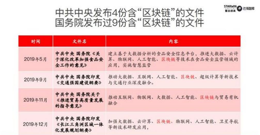 2020中央一号文件区块链为何排在AI和5G之前