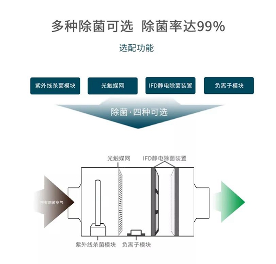 疫情期间，为什么要加大新风开启率？