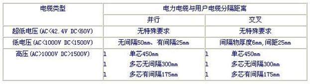 强电弱电布线需要分开吗?布线的注意事项有哪些?