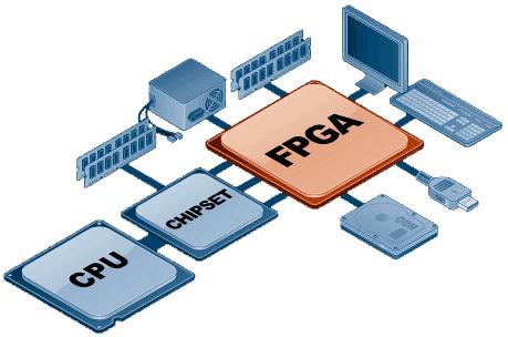 FPGA具有很强的灵活性（图片来自：ruggedpcreview.com）