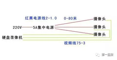 监控工程中监控摄像头供电方式有哪几种