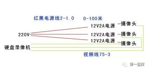 监控工程中监控摄像头供电方式有哪几种