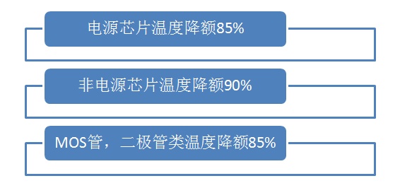 热设计对交换机有多重要，看看这个就知道！