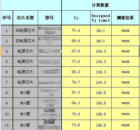 热设计对交换机有多重要，看看这个就知道！