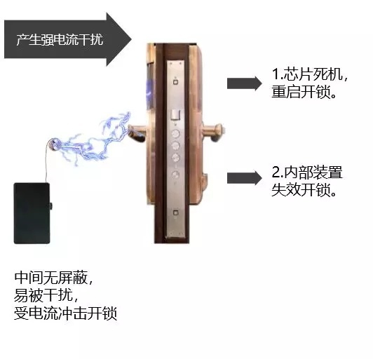 米立智能锁为何无惧“小黑盒”特斯拉线圈