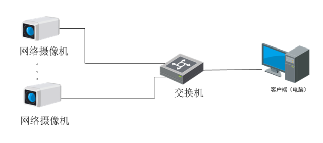 监控视频是怎么呈现在我们眼前的