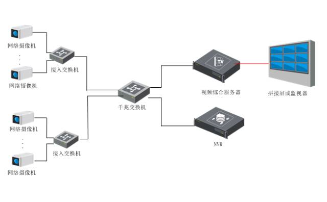 监控视频是怎么呈现在我们眼前的