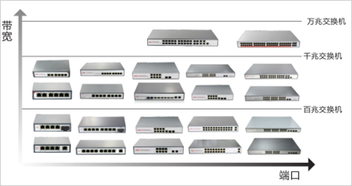 高清监控怎么选配交换机