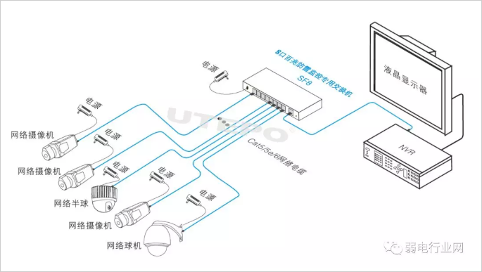 安防监控供电方案到底怎么选