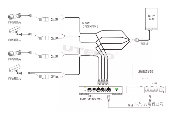 安防监控供电方案到底怎么选