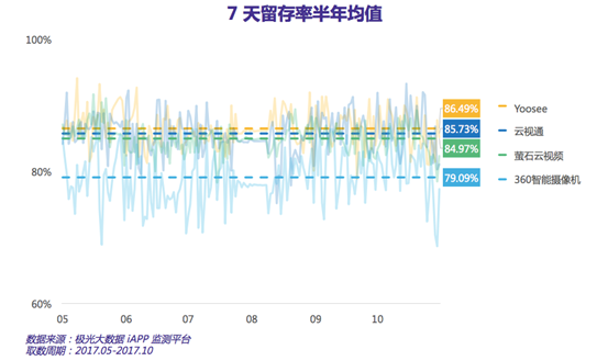 越来越普及的智能摄像头 能否成为智能家居的新风口？