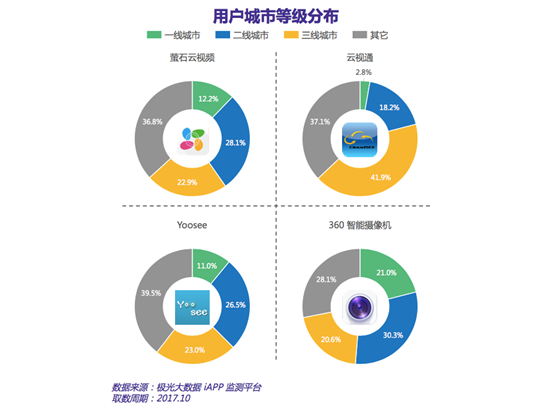 越来越普及的智能摄像头 能否成为智能家居的新风口？