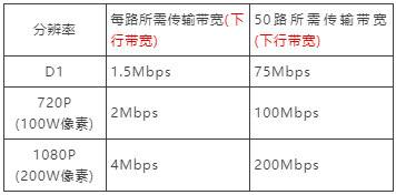 视频监控系统必知这几个知识内容