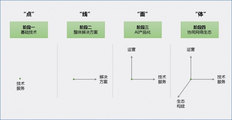 为什么巨头开始发力AI+政府领域的应用？