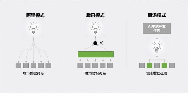 为什么巨头开始发力AI+政府领域的应用？