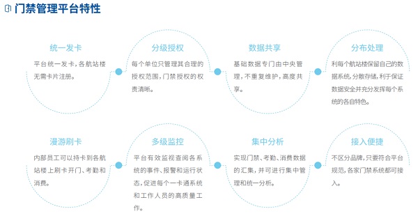 达实智慧机场解决方案