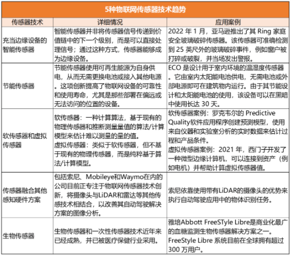 传感器千亿市场被激活，“数字中国”带飞哪些场景？