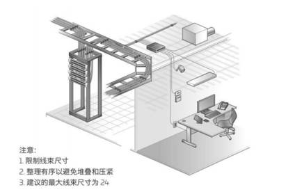 影响PoE供电传输距离的除了网线 这几个方面需注意