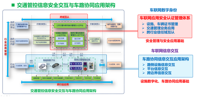 车联网车路协同5项国家标准编制工作启动