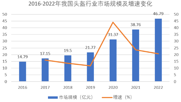 不起眼的头盔，上百亿的IoT市场