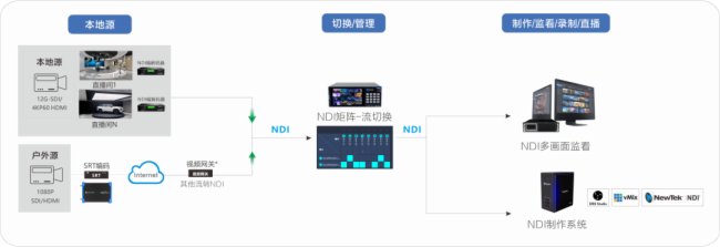 千视NDI直播间方案助力吉利集团打造直播矩阵