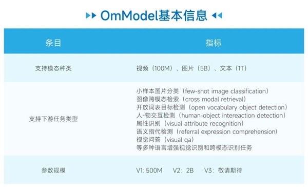 GPT-4刷屏，这家中国AI企业多模态大模型已落地应用多年