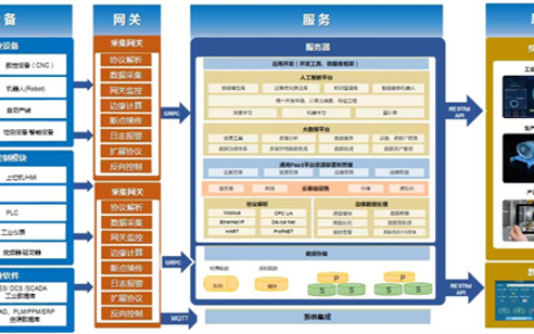 数字化转型新引擎！CAXA DNC设备物联2024新品发布