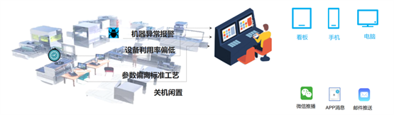 数字化转型新引擎！CAXA DNC设备物联2024新品发布