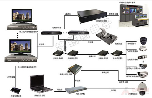 数字监控系统的解决方法有哪些