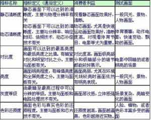 中国是否已经进入了“高清”时代