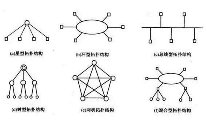 Mesh技术详解及与传统网络结构相比有什么优势