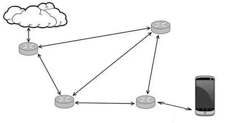 Mesh技术详解及与传统网络结构相比有什么优势