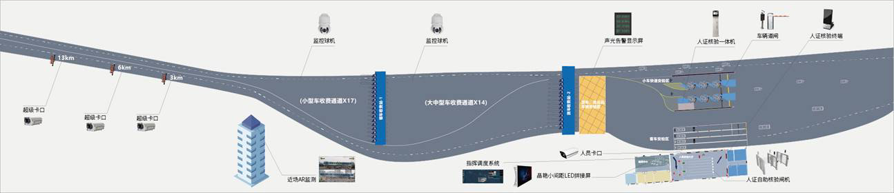 科达发布智慧检查站解决方案