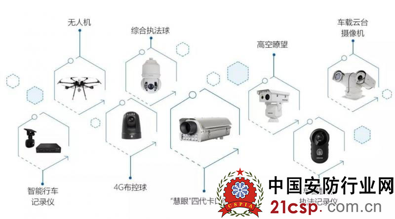 2018交通展丨科达发布智慧交警解决方案