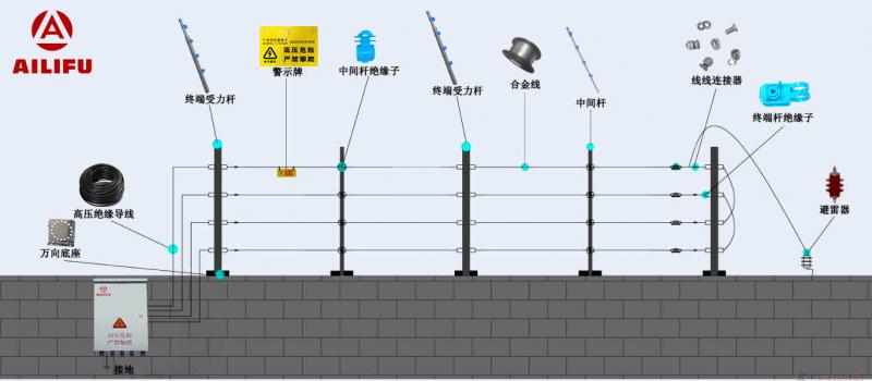 电子围栏对人体有没有伤害