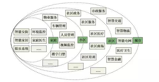 边缘计算是什么？下一次信息技术的变革