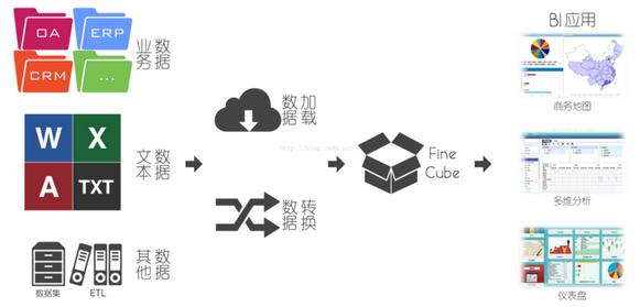 常用的几种大数据架构分析