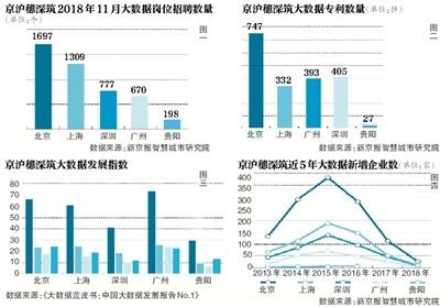 贵阳大数据产业软肋在哪里