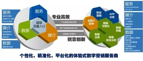 看完这些就明白 英飞拓为何要收购互联网营销公司