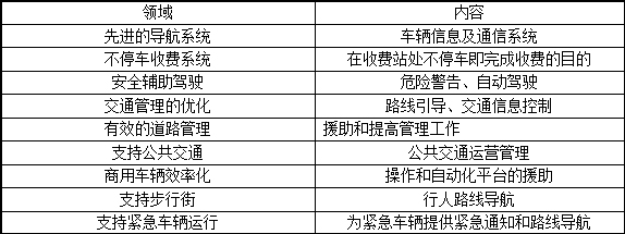 从日本的智能交通 我们能学到什么