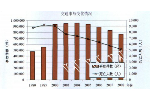 从日本的智能交通 我们能学到什么