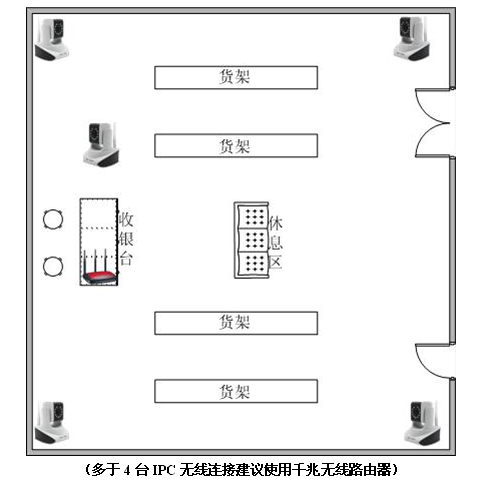 家用监控摄像机用于工程中怎么进行网络组网