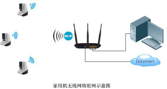 家用监控摄像机用于工程中怎么进行网络组网