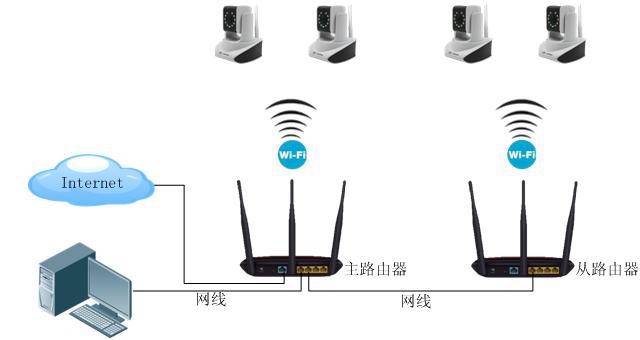 家用监控摄像机用于工程中怎么进行网络组网