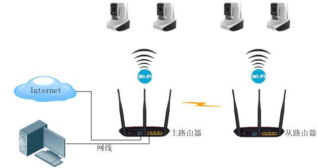 家用监控摄像机用于工程中怎么进行网络组网