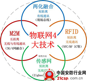 物联网要引发变革 有哪些关键点需攻克?