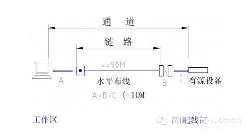 做工程时线缆用量怎么算？