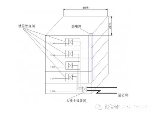 做工程时线缆用量怎么算？