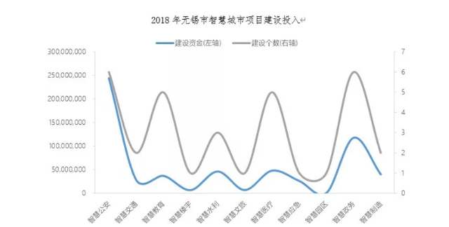 珠海与无锡，谁能成为中国智慧城市标杆