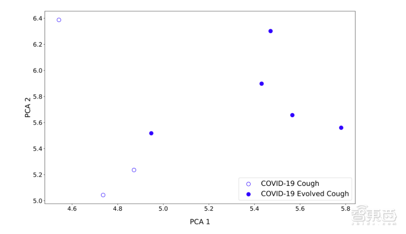 新冠病毒还能用语音识别？AI模型“听”咳嗽声判断是否感染
